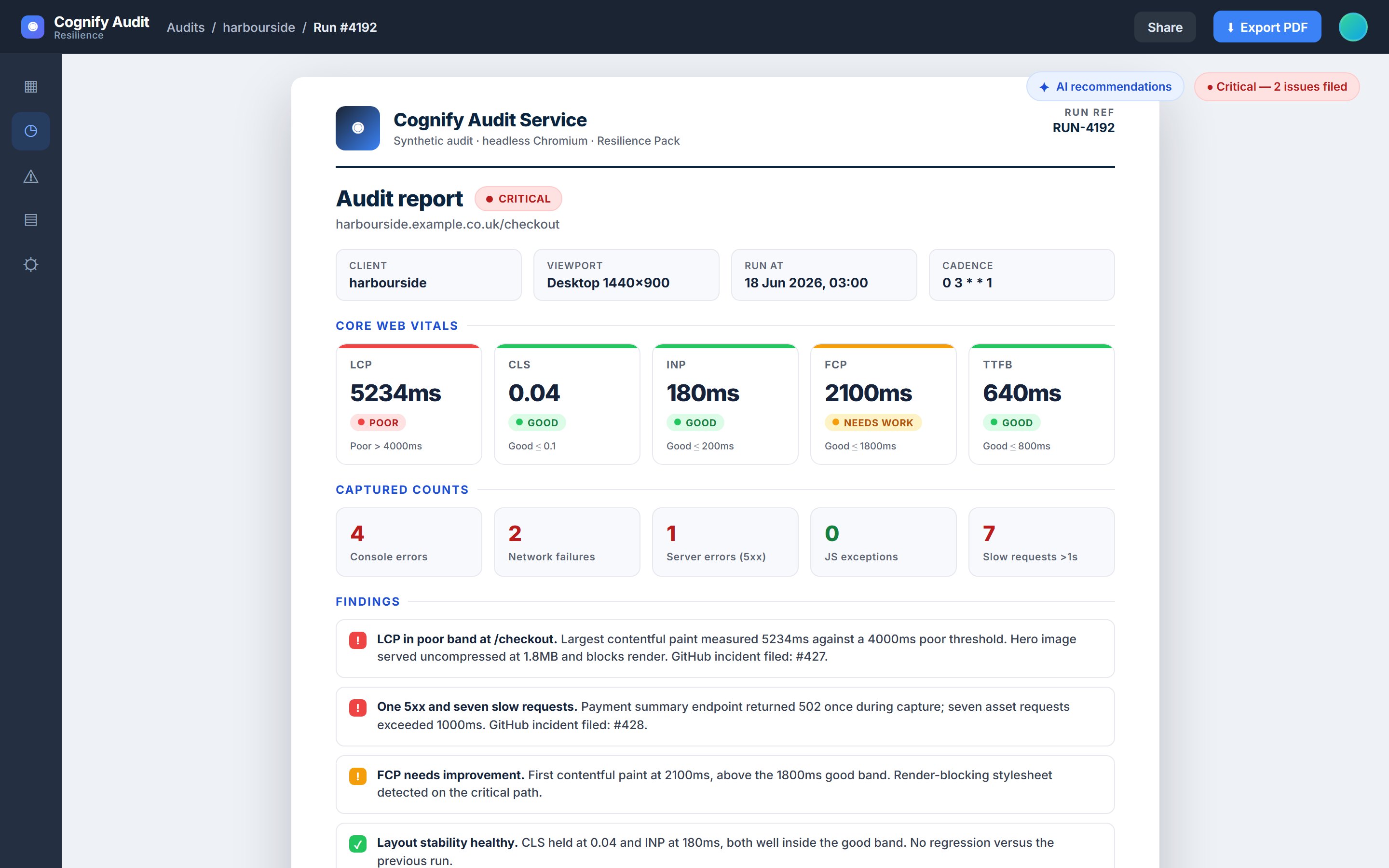 Every scheduled audit returns a clear report with Core Web Vitals banded good, amber or poor