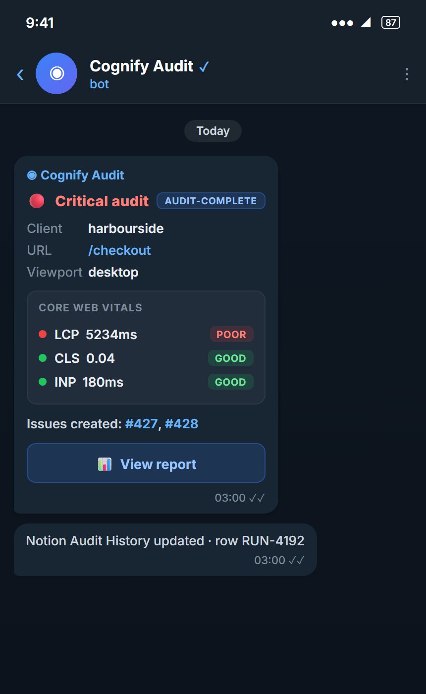 Get a Telegram alert the moment an audit finds a critical issue, with the vitals and filed issues attached